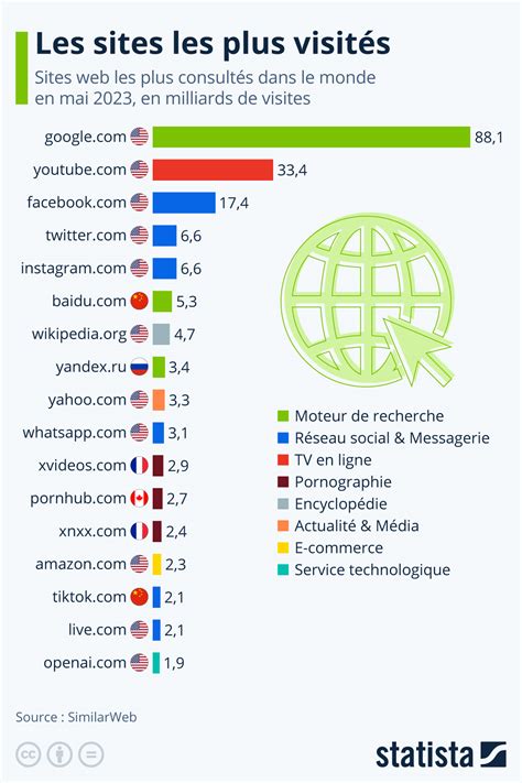 pornodrome|Les films porno les plus visités par les utilisateurs